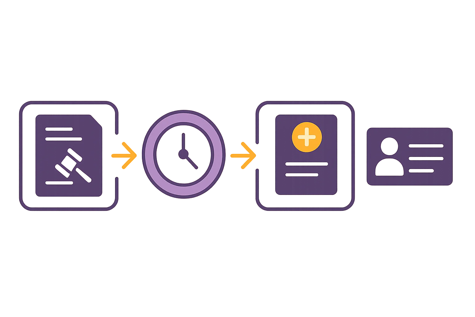 Análise Prática e Requisitos