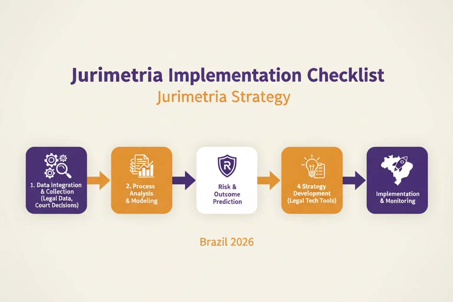 Checklist de Implementação: 5 Passos para Integrar a Análise de Dados em sua Estratégia Processual