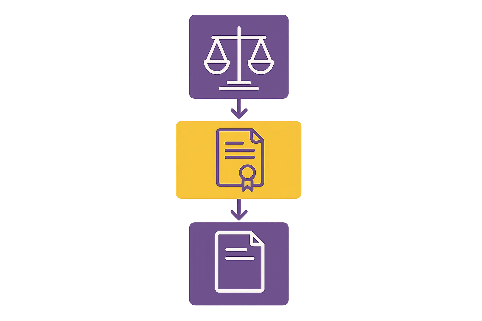 Análise Prática e Requisitos
