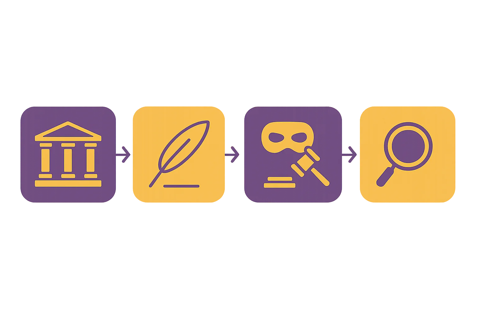 Análise Prática e Requisitos